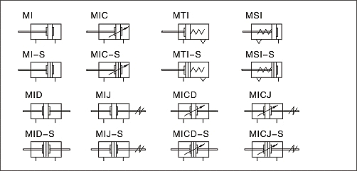 ISO 6432 Cylinder MI,MIC Series Symbol 
