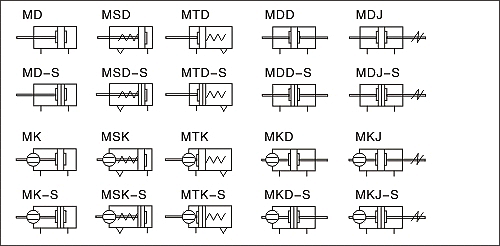 MK Series Cylinder Symbol 