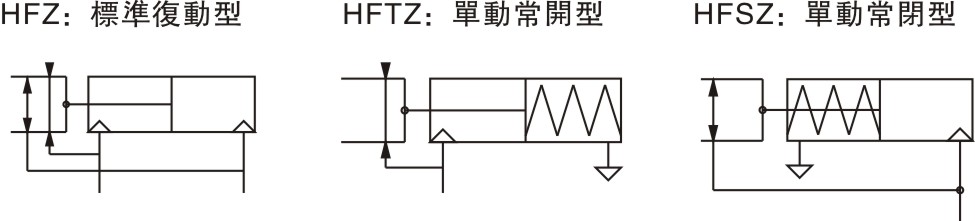 HFZ Series Air gripper(Parallel style with guide track--Ball bearing) Symbol 