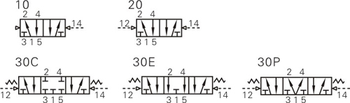 ISO 5599-1 Pneumatic valves EAV Series Symbol 