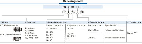 POC-Male connector Ordering Code 