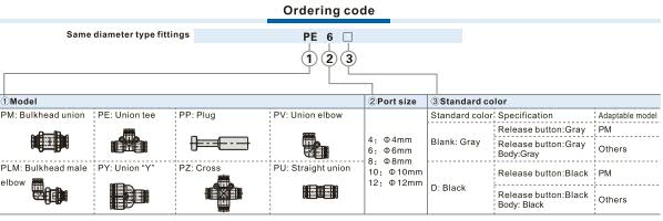 PV-Union elbow Ordering Code 