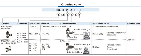 PSS-Universal Speed Controller Ordering Code 