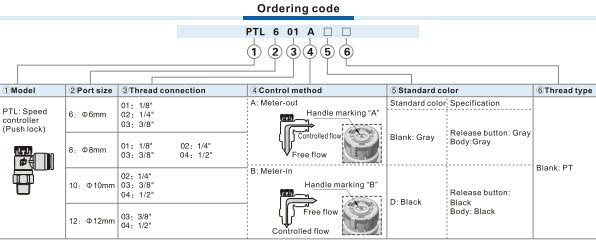 PTL-Speed Controller(Push lock) Ordering Code 