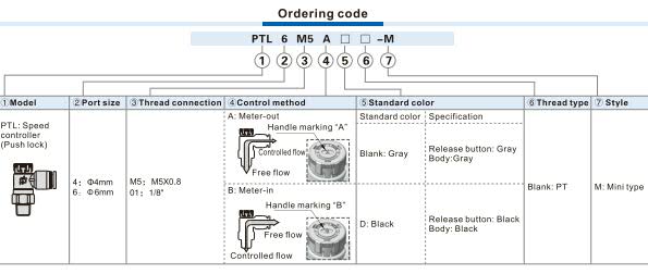 PTL-M Speed Controller(Push lock) Ordering Code 