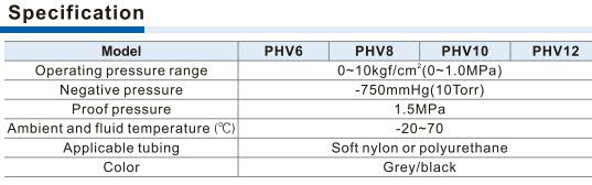 PHV-Finger valve Specification 