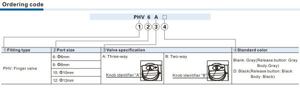 PHV-Finger valve Ordering Code 