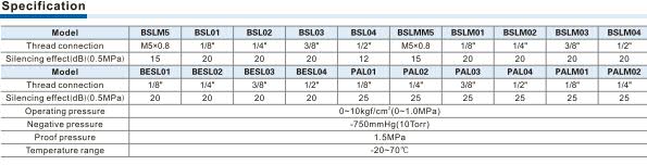 BSLM-Mini silencer Specification 
