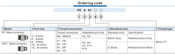 PC-M Male connector Ordering Code 