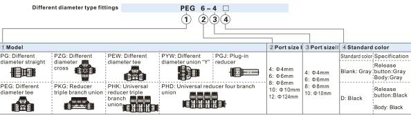 PHK-Universal reducer triple branch union Ordering Code 
