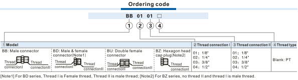 BD-Male & Female connector Ordering Code 