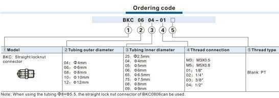 BKC-Straight locknut connector Ordering Code 