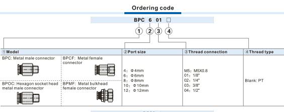 BPOC-Hexagon socket head metal male connector Ordering Code 