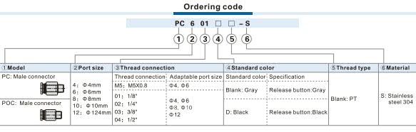 POC-S Male connector Ordering Code 
