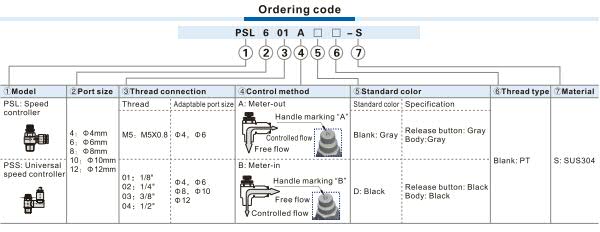 PSL-S Speed Controller Ordering Code 