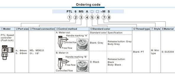PTL-MS Speed Controller(Push lock) Ordering Code 