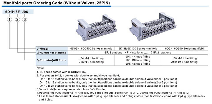 6D Series Integrated solenoid valve (5/2,5/3 way)-with communication module