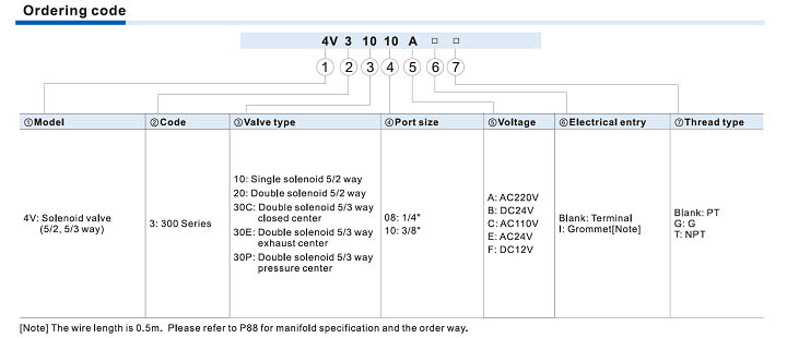 4V300 Series Solenoid Valve (5/2 way, 5/3 way)