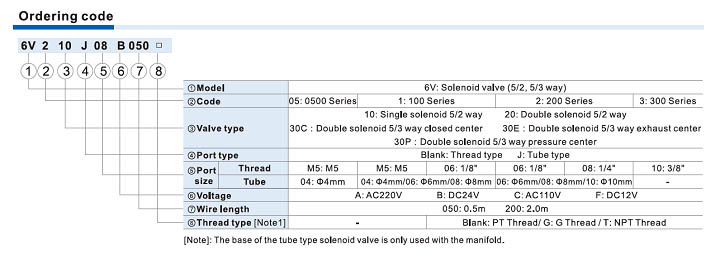 6V Series Solenoid Valve (5/2 way, 5/3 way)