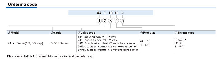 4A300 Series Air Valve (5/2 way, 5/3 way)