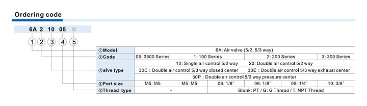 6A Series Air Valve (5/2, 5/3 way)