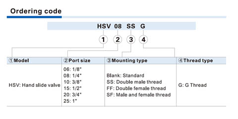 HSV Series Hand Slide Valve (3/2 way)