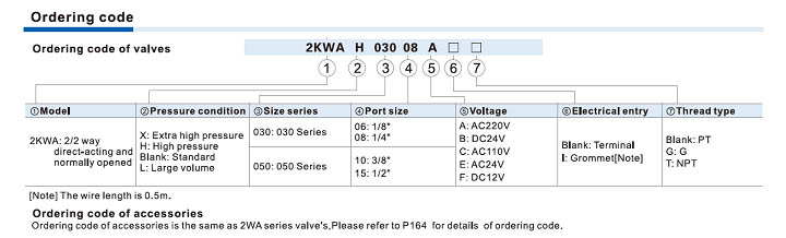 2KWA Series (Direct-acting and normally opened) Fluid control valve(2/2 way)