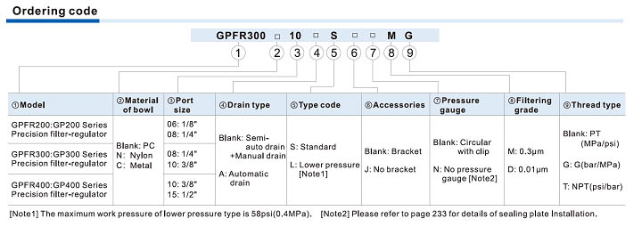 GPFR Series Precision Filter & Regulator