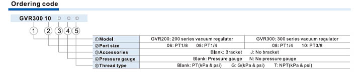 GVR Series Vacuum regulator