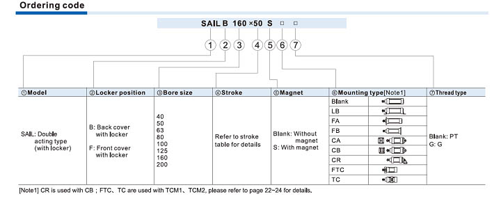 SAIL Series-With locker type