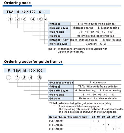 TSAI Series With guide frame