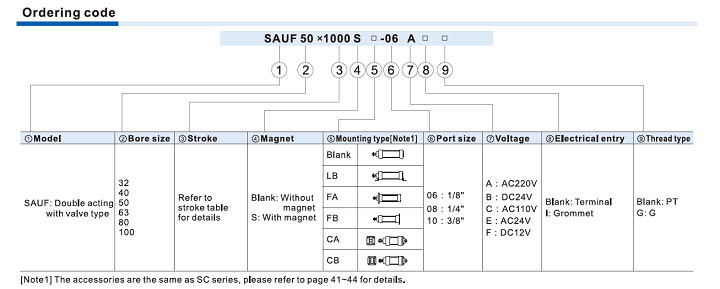 SAUF Series-With valve type