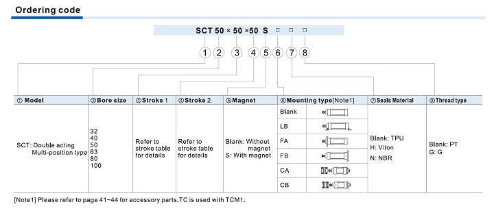 SCT Series-Multi-position type