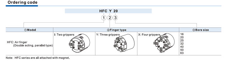 HFC Series Air gripper
