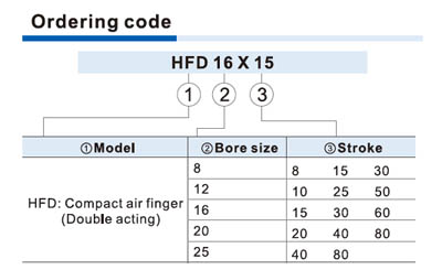 HFD Series Compact air gripper