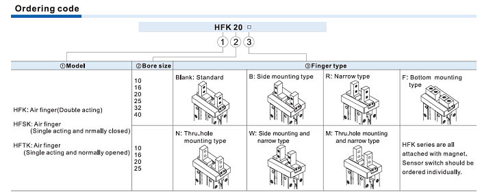 HFK Series Air gripper(Parallel style with guide track--Roller bearing)