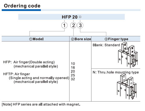 HFP Series Air gripper