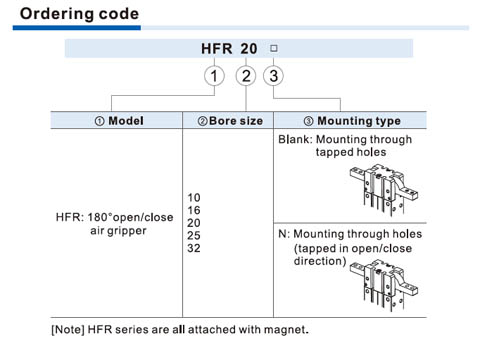 HFR Series Air gripper