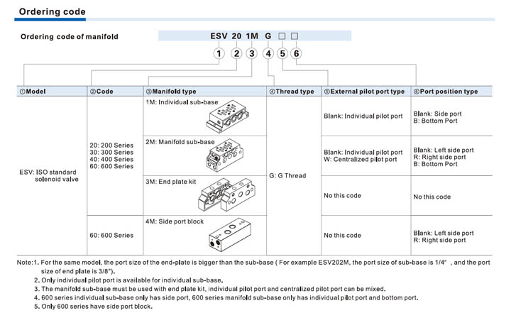 EAV Series ISO standard Air Valve (5/2 way, 5/3 way)