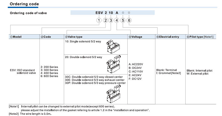 ESV Series ISO Standard Solenoid Valve (5/2 way, 5/3 way)