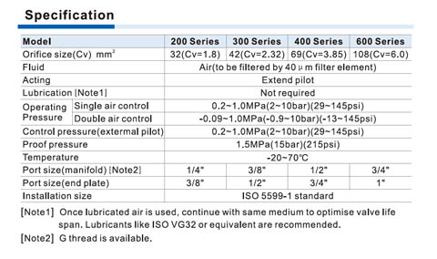 EAV Series ISO standard Air Valve (5/2 way, 5/3 way)