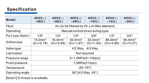 4HV\4HVL Series Hand Lever Valve (4/2 way, 4/3 way)