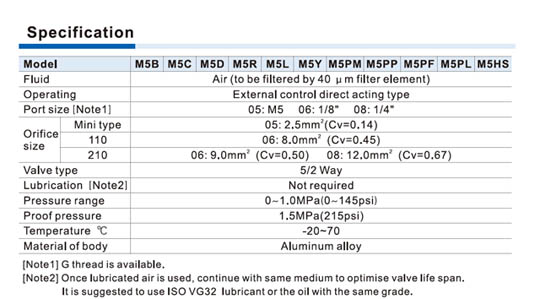 M5 Series Control Valve (5/2 way)