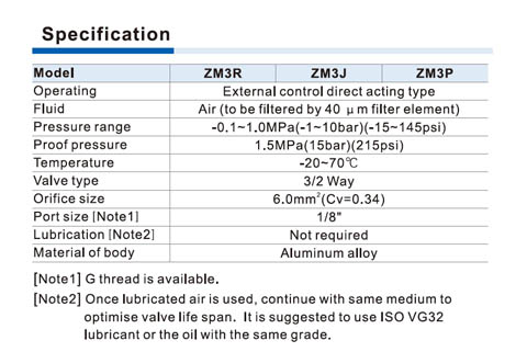 ZM3 Series Control Valve (3/2 way)