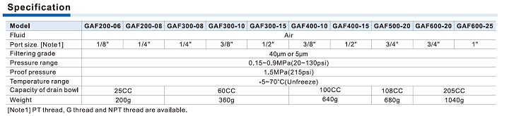GAF Series Filter