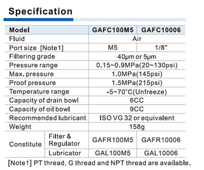 GAFC100 Series FR.L. combination