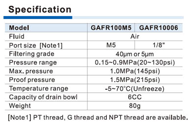 GAFR100 Series filter & regulator