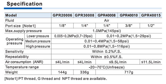 GPR Series Precision Regulator