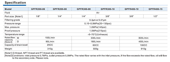 GPFR Series Precision Filter & Regulator