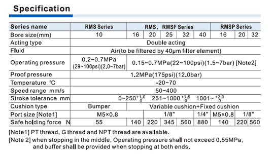 RMS Series Cylinder